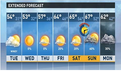 March_8_9_2013_Extended_Forecast.png